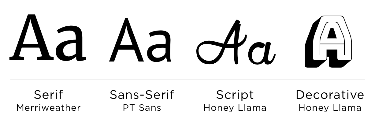A graphic showing the letter A in font variations, including serif, sans-serif, script, and decorative from left-to-right.